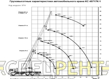Услуги автокрана КАМАЗ 53215 Ивановец 25 тонн КАМАЗ 53215 Ивановец